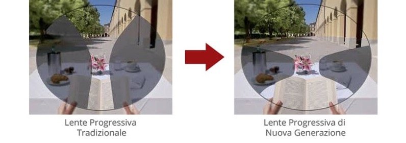 lenti progressive ultima generazione